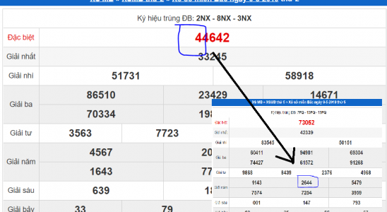 Cách bắt lô kép miền Bắc dựa vào giải đặc biệt ngày thứ 2